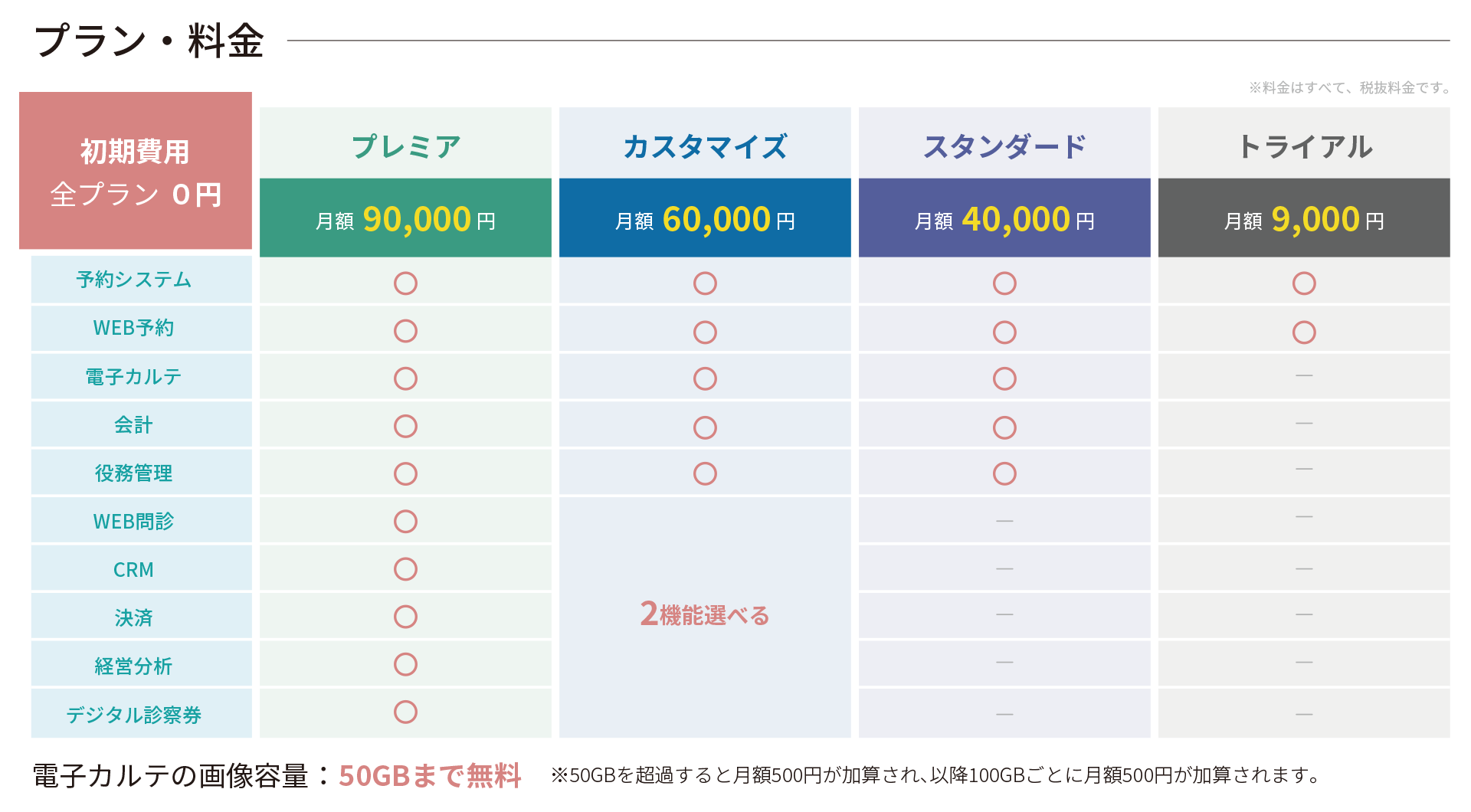 プラン・料金